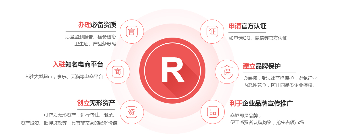 南乐商标注册的作用